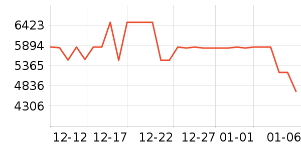 С����ɻ���ʷ�۸�