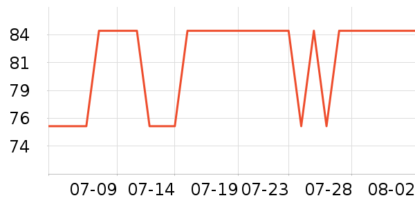 �����˹������Ʒ��ʷ�۸�