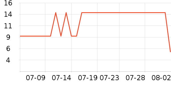 ����Ȼ������������ʷ�۸�