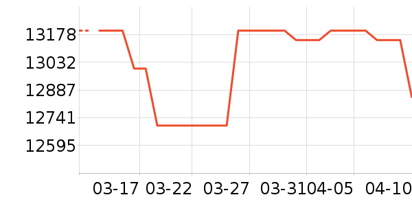 ���ܵ���/΢�������ʷ�۸�