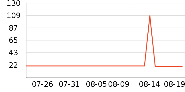 �������沿������ʷ�۸�