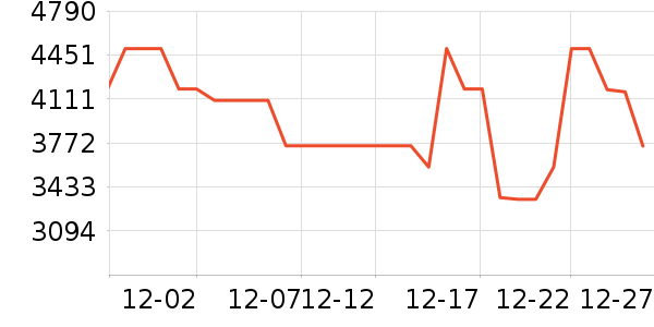 ������ˮ����ʷ�۸�