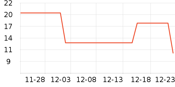 ��������Ʒ�ľ���ʷ�۸�