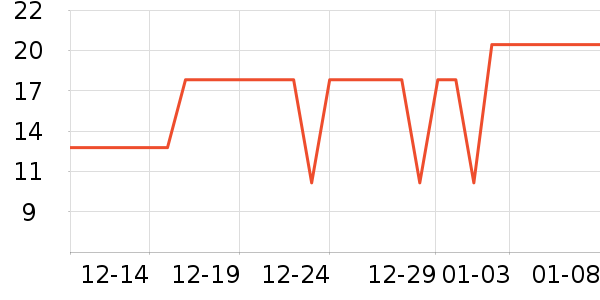 ��������Ʒ�ľ���ʷ�۸�