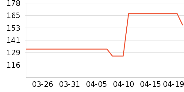 ����ŮʽT����ʷ�۸�