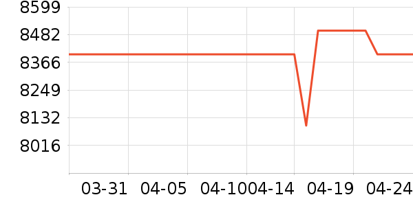 ������ʾ����ʷ�۸�