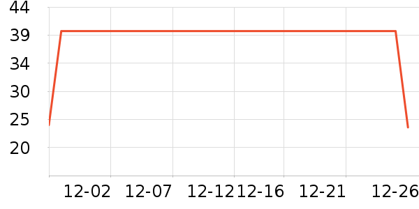 ��ɭ��ñ��/Χ��/������װ��ʷ�۸�