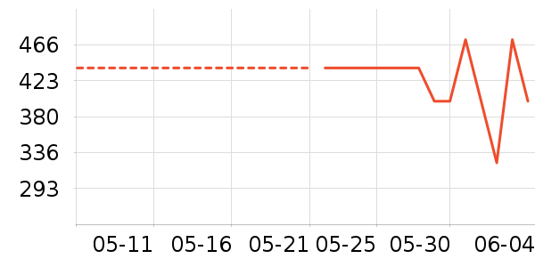 Anbernic������Ϸ�豸��ʷ�۸�