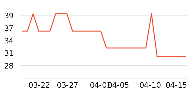 СҰ�˻���������ʷ�۸�
