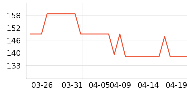 ������/����ʷ�۸�