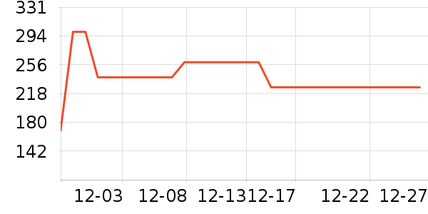 ���ɭ�;���װ��ʷ�۸�