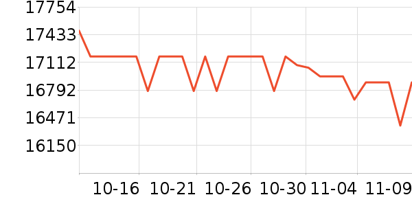 �῵����/΢�������ʷ�۸�