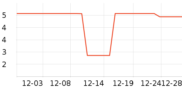 ����Ʒ�Ʊ�����ʷ�۸�