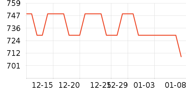 �޼������ʷ�۸�