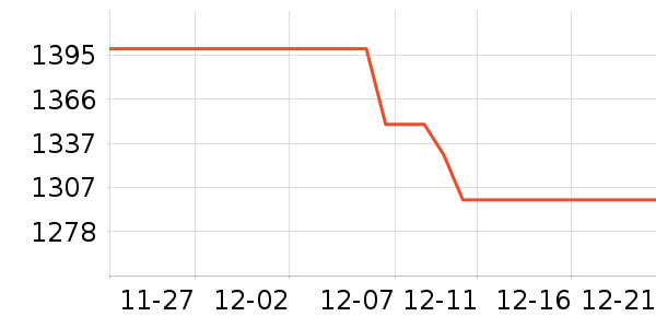 �綯���г���ʷ�۸�