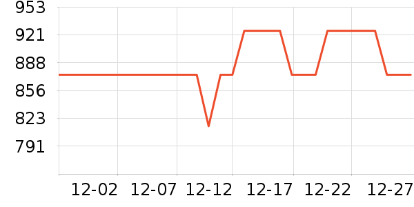 �����綯������ʷ�۸�