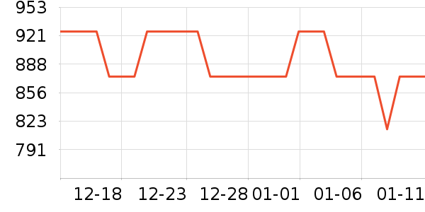 �����綯������ʷ�۸�