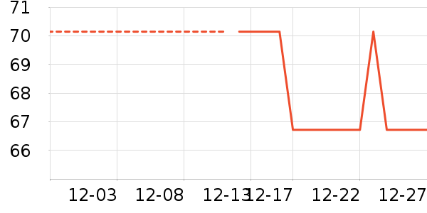 ���������ʳƷ/��Ʒ��ʷ�۸�