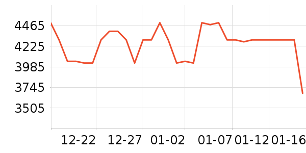 �ֻ���ʷ�۸�