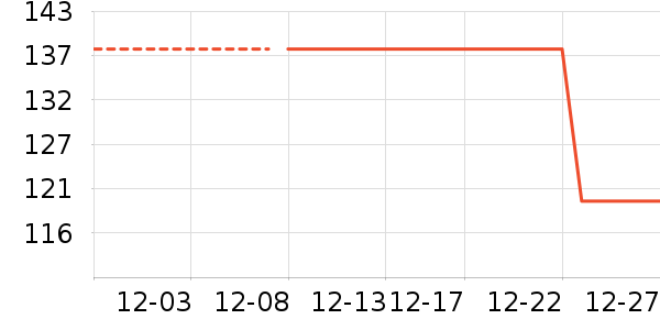 ��ֻ�����۽�/����/������ʷ�۸�