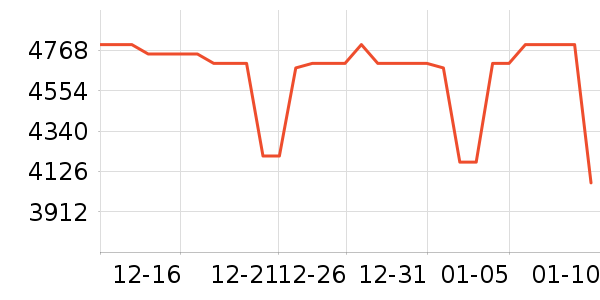 ��ҫ�ֻ���ʷ�۸�