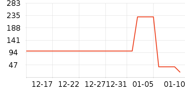 ��������ʷ�۸�