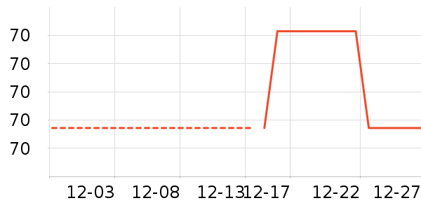 ��ά˹Ůʽ����/������ʷ�۸�