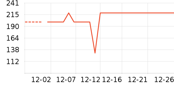 С��������ʷ�۸�