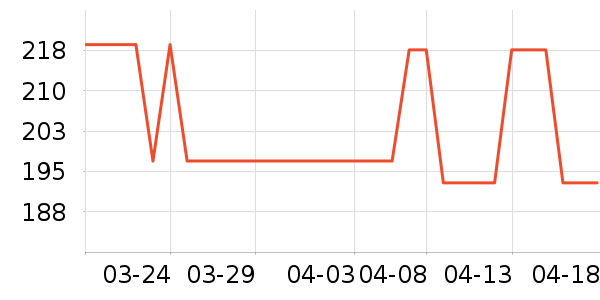 С��������ʷ�۸�