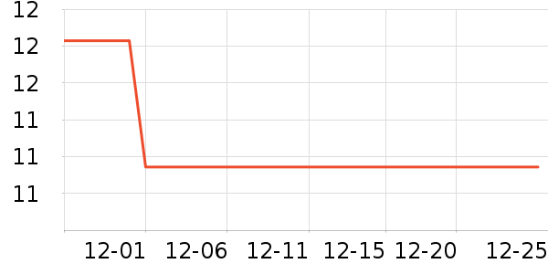 One's Member��/����ʷ�۸�