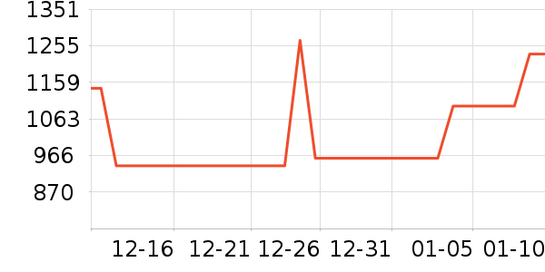 ȫ�Ѳ�����ʷ�۸�