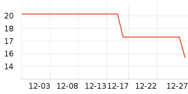 FREESCOPE����������ʷ�۸�