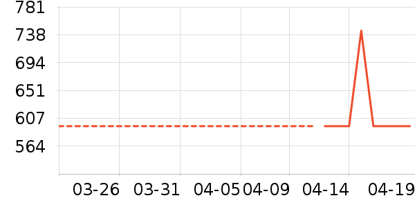 �輸��ʷ�۸�