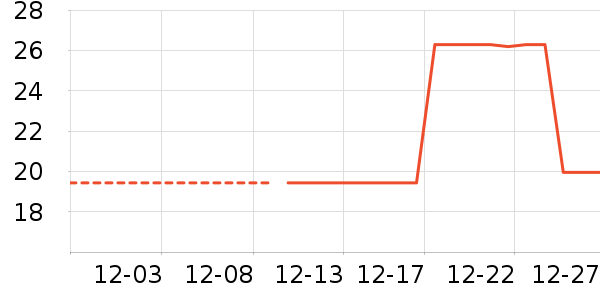 ���ǽ�������ʷ�۸�