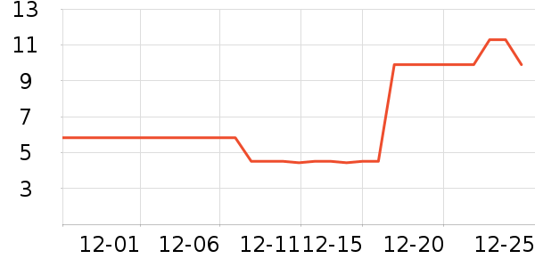 ����Ʒ�Ʋ�ױ�����ʷ�۸�