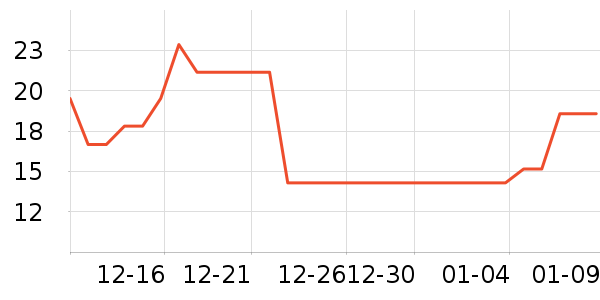 ���������ʷ�۸�