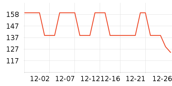 ��ά˹������ʷ�۸�