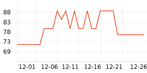 ѩ����˯��/�Ҿӷ���װ��ʷ�۸�
