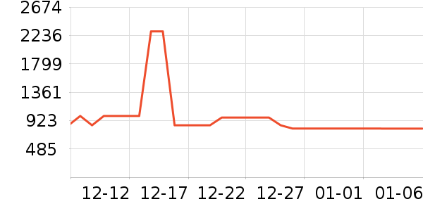 ������Ůʽ���޷���ʷ�۸�