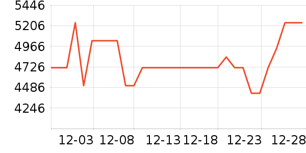 ����/������ʷ�۸�