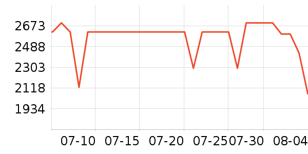 һ���ֻ���ʷ�۸�