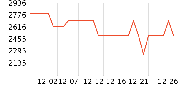 һ���ֻ���ʷ�۸�