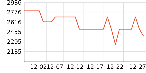 һ���ֻ���ʷ�۸�