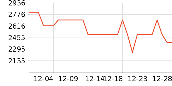 һ���ֻ���ʷ�۸�