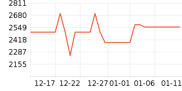 һ���ֻ���ʷ�۸�