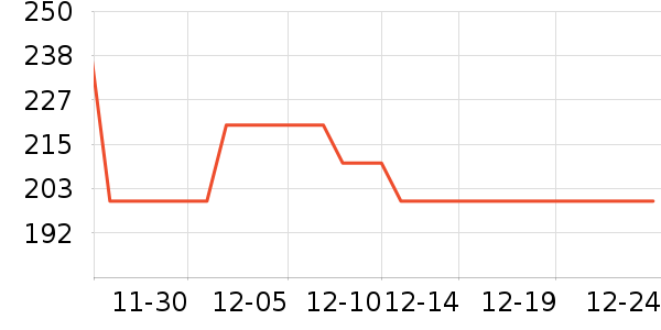 ���ɶ�ͯ����/��װ/������ʷ�۸�