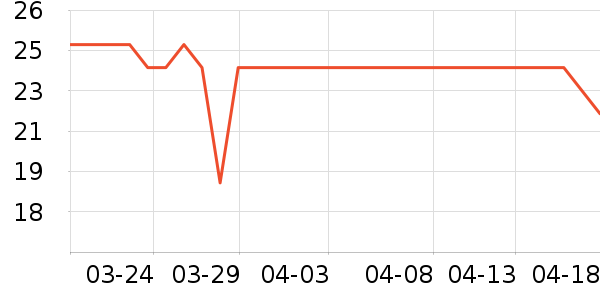 �����㽶��ʷ�۸�