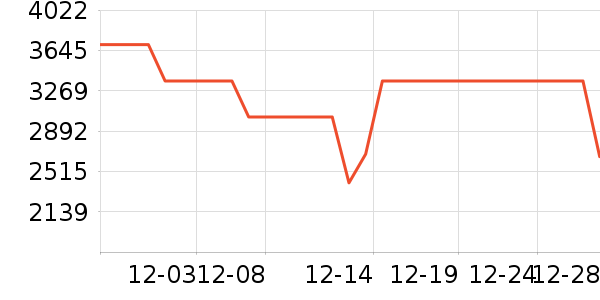 ����������ʷ�۸�