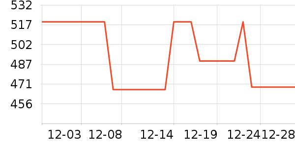 ���������ʷ�۸�