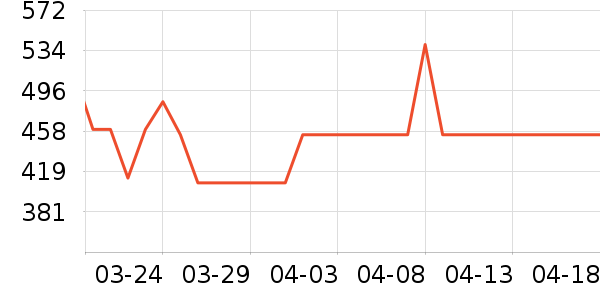 ���������ʷ�۸�